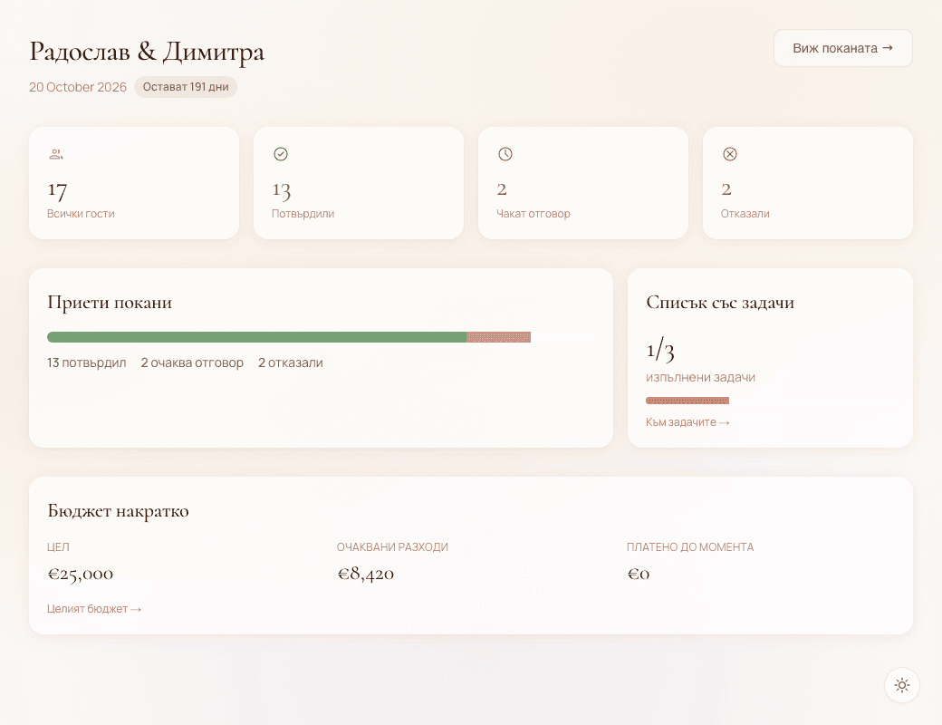 Dashboard